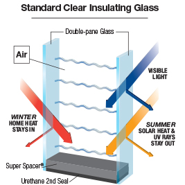 Double Pane Glass Sunroom Picture